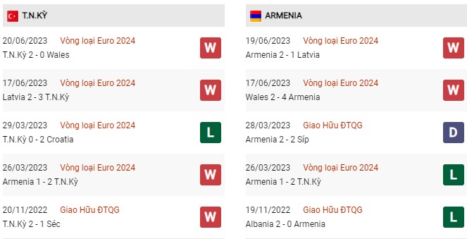 Phong độ gần đây Thổ Nhĩ Kỳ vs Armenia