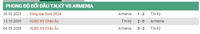 Thành tích đối đầuThổ Nhĩ Kỳ vs Armenia