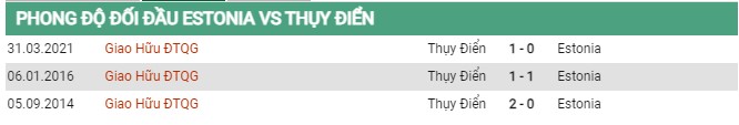 Thành tích đối đầu Estonia vs Thụy Điển