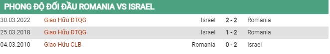 Thành tích đối đầu Romania vs Israel