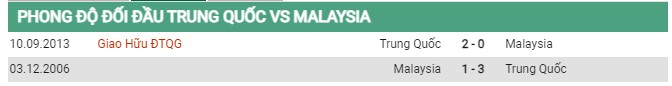 Thành tích đối đầu Trung Quốc vs Malaysia