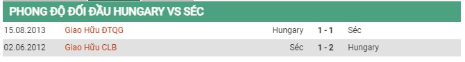 Thành tích đối đầu Hungary vs Séc