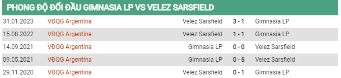 Thành tích đối đầu Gimnasia vs Velez Sarsfield