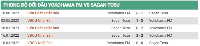 Thành tích đối đầu Marinos vs Sagan Tosu