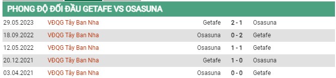 Thành tích đối đầu Getafe vs Osasuna