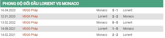 Thành tích đối đầu Lorient vs Monaco