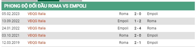 Thành tích đối đầu Roma vs Empoli