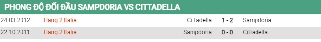 Thành tích đối đầu Sampdoria vs Cittadella