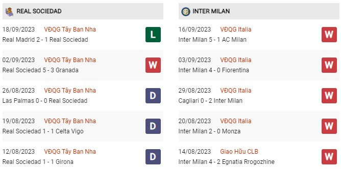 Phong độ gần đây Real Sociedad vs Inter Milan