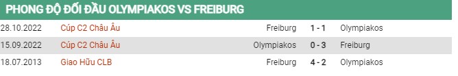 Thành tích đối đầu Olympiakos vs Freiburg