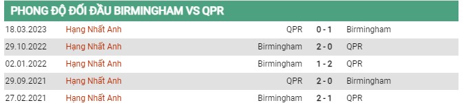Thành tích đối đầu Birmingham vs QPR