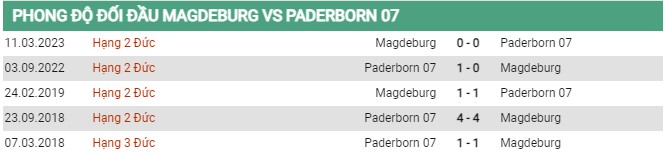Thành tích đối đầu Magdeburg vs Paderborn