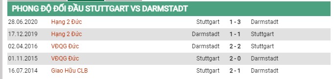 Thành tích đối đầu Stuttgart vs Darmstadt