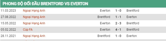 Thành tích đối đầu Brentford vs Everton