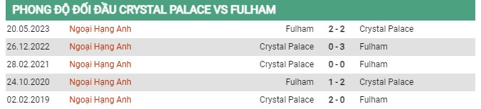 Thành tích đối đầu Crystal Palace vs Fulham