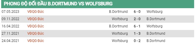 Thành tích đối đầu Dortmund vs Wolfsburg