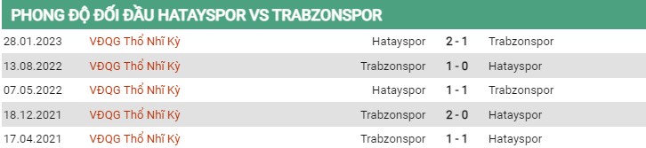 Thành tích đối đầu Hatayspor vs Trabzonspor