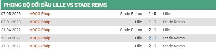 Thành tích đối đầu Lille vs Reims
