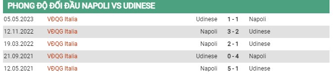 Thành tích đối đầu Napoli vs Udinese