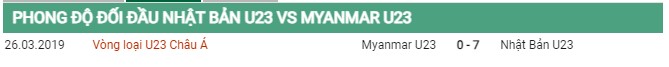 Thành tích đối đầu U23 Nhật Bản vs U23 Myanmar