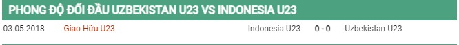 Thành tích đối đầu U23 Uzbekistan vs U23 Indonesia