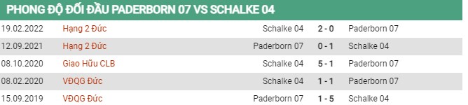 Thành tích đối đầu Paderborn vs Schalke 04