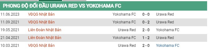 Thành tích đối đầu Urawa Red vs Yokohama