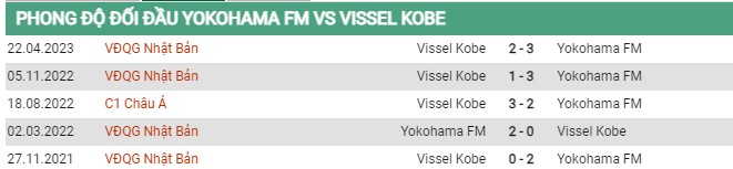 Thành tích đối đầu Yokohama Marinos vs Vissel Kobe