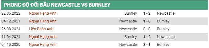 Thành tích đối đầu Newcastle vs Burnley