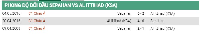 Thành tích đối đầu Sepahan vs Al Ittihad
