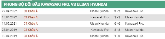 Thành tích đối đầu Kawasaki vs Hyundai
