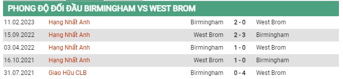 Thành tích đối đầu Birmingham vs West Brom