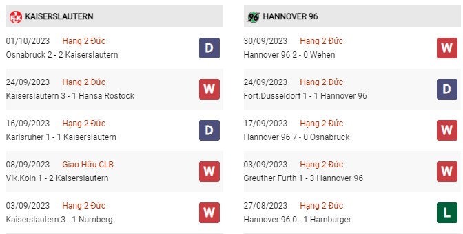 Phong độ gần đây Kaiserslautern vs Hannover