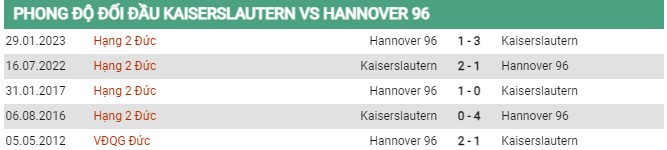Thành tích đối đầu Kaiserslautern vs Hannover