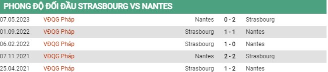 Thành tích đối đầu Strasbourg vs Nantes