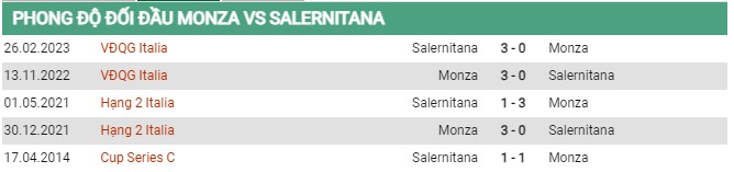 Thành tích đối đầu Monza vs Salernitana