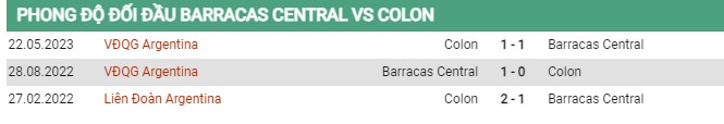 Thành tích đối đầu Barracas vs Colon