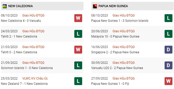 Phong độ gần đây Papua New Guinea vs New Caledonia 