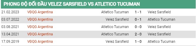Thành tích đối đầu Velez Sarsfield vs Tucuman