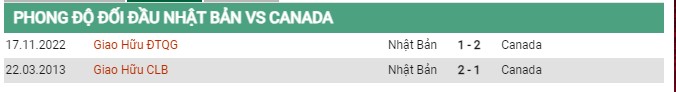 Thành tích đối đầu Nhật Bản vs Canada 