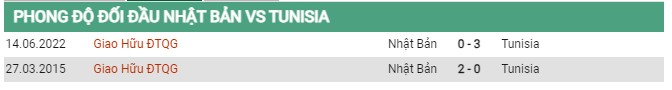 Thành tích đối đầu Nhật Bản vs Tunisia 