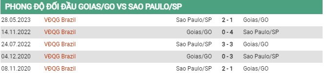 Thành tích đối đầu Goias vs Sao Paulo 