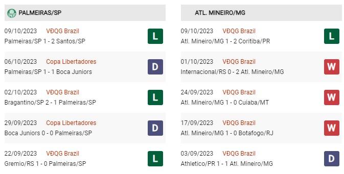 Phong độ gần đây Palmeiras vs Atletico Mineiro 