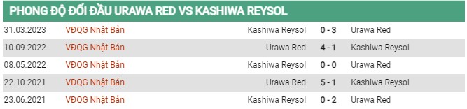 Thành tích đối đầu Urawa Red vs Kashiwa 