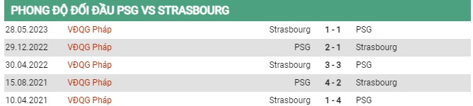 Thành tích đối đầu PSG vs Strasbourg 