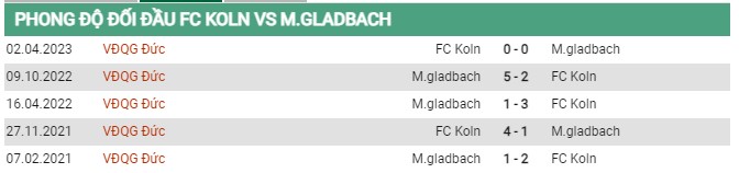 Thành tích đối đầu Koln vs Monchengladbach 