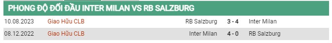 Thành tích đối đầu Inter Milan vs Salzburg 