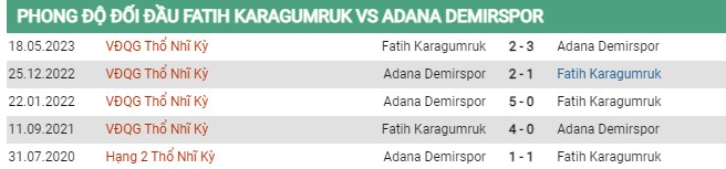 Thành tích đối đầu Karagumruk vs Demirspor 