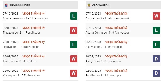 Phong độ gần đây Trabzonspor vs Alanyaspor 