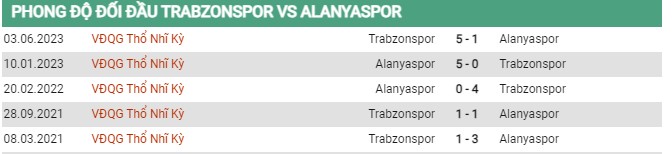 Thành tích đối đầu Trabzonspor vs Alanyaspor 
